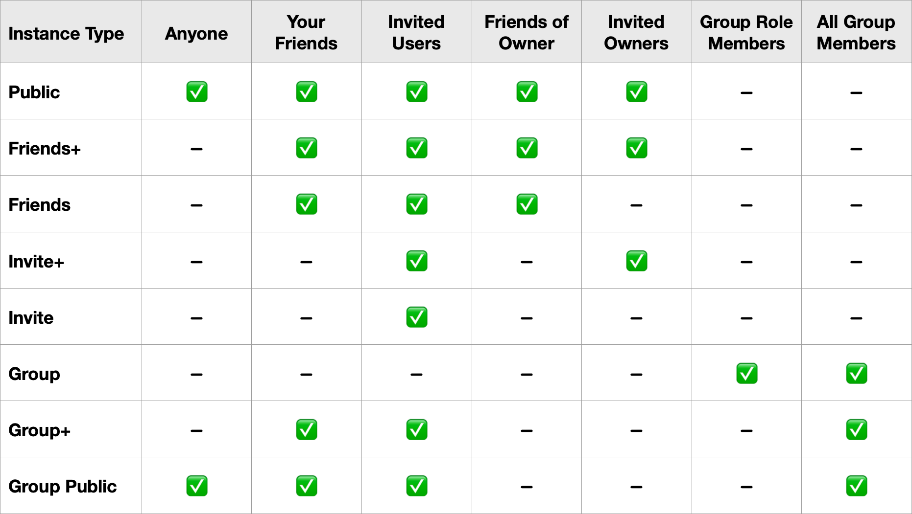 instance_access_permissions.png